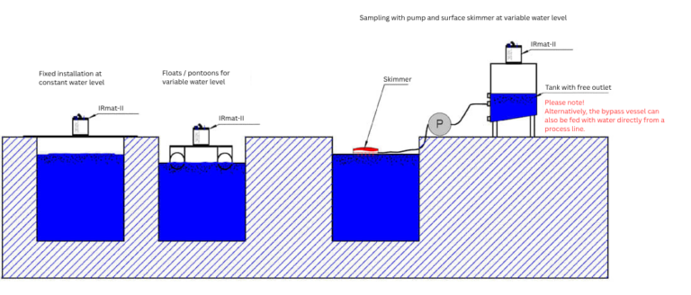 IRmat installation examples